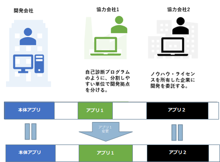 ../_images/loader-distributed-development1.png