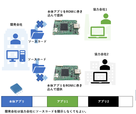 ../_images/loader-distributed-development2.png