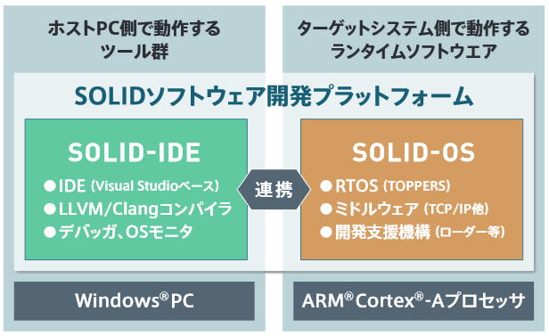 _images/RTOS-IDE-cooperation.png