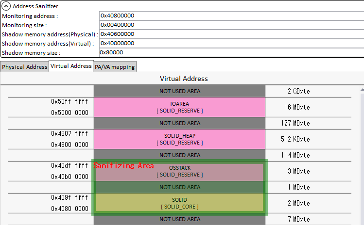 ../_images/sanitizer-stack-covering.png
